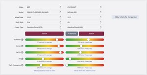 IBC launches tool showing drivers how vehicle choice impacts insurance premiums