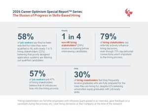 Why Skills-Based Hiring is Stalling: New University of Phoenix Career Institute® Report Finds Employers Aren't Set Up for Success