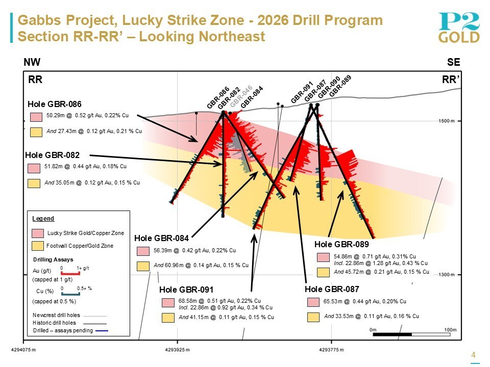 Lucky Strike Section RR-RR' (CNW Group/P2 Gold Inc.)