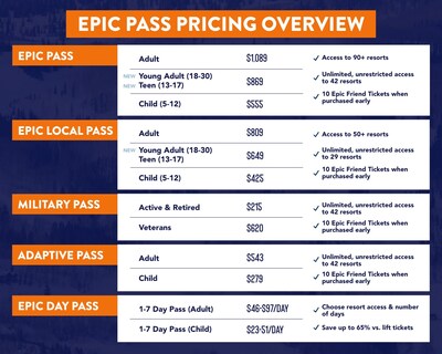 Epic Pass Pricing Chart 3/3/26 Epic Pass Pricing Chart 3/3/26