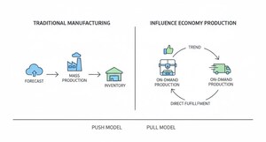 PeaPrint Examines the Rise of the Influence Economy and Its Impact on Product Production