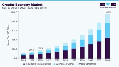 （Source：Grand View Research）