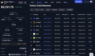CoinMarketCap List CoinMarketCap List