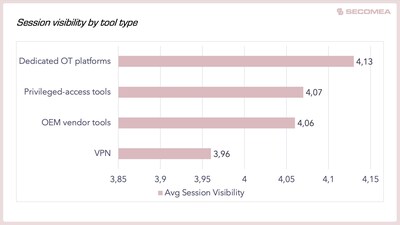 Session visibility by tool category Session visibility by tool category