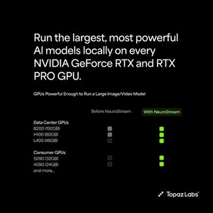 Topaz Labs Introduces Topaz NeuroStream--Breakthrough Tech for Running Large AI Models Locally