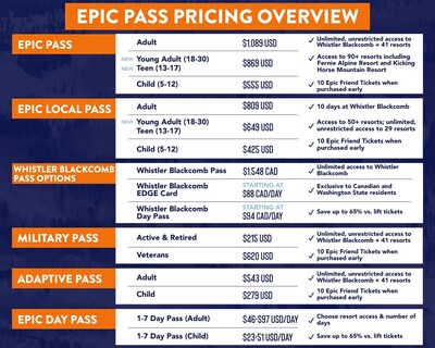 Epic Pass Pricing Chart 3/3/26 Epic Pass Pricing Chart 3/3/26