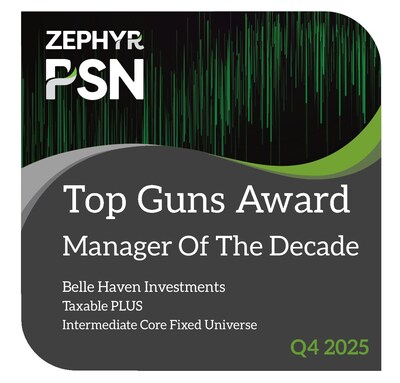 Taxable PLUS Intm Core Fixed