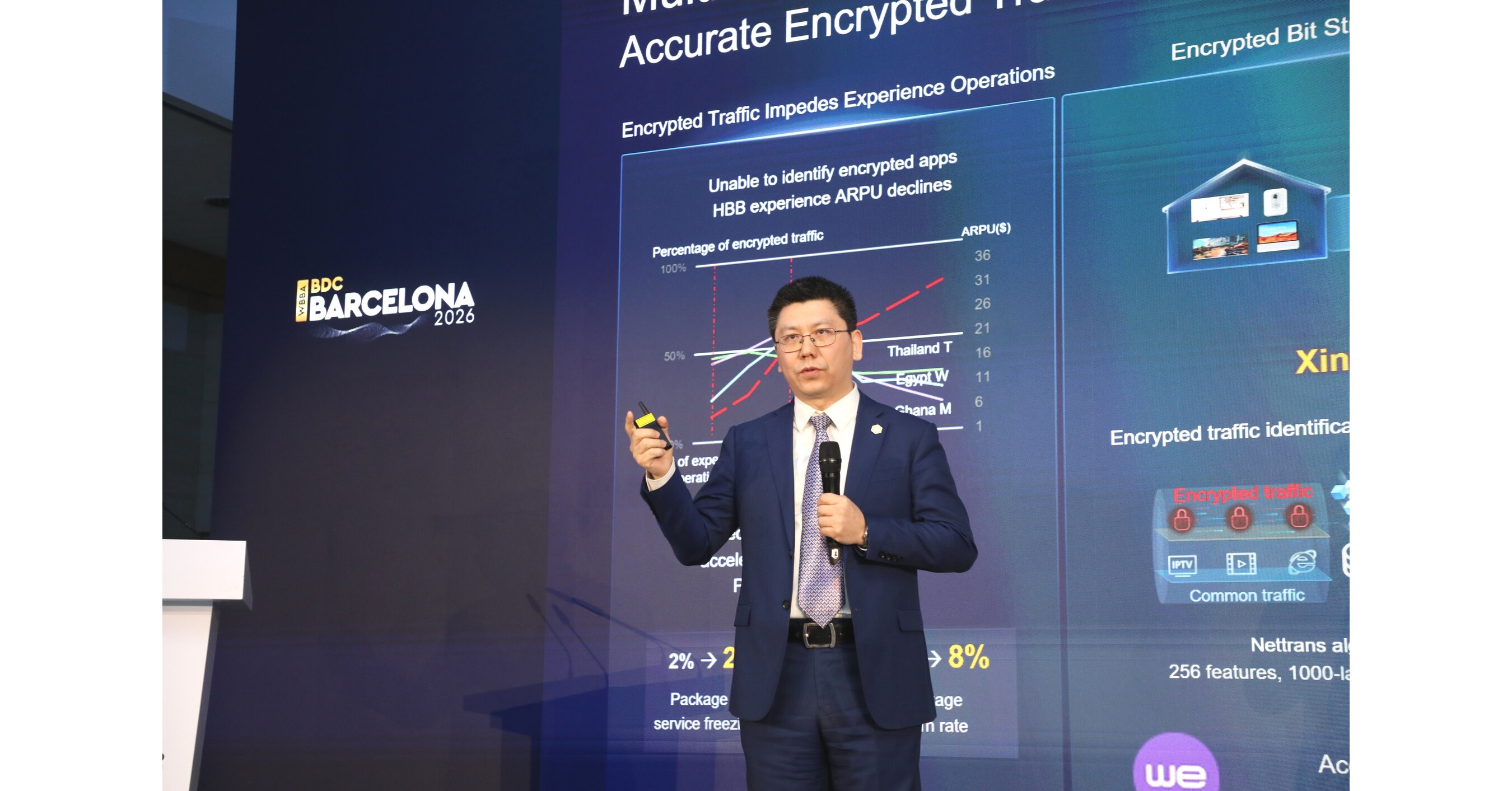 WBBA Releases Global Net5.5G Readiness Assessment and Certification Standards, and Huawei Unveils Upgraded Net5.5G IP Bearer Network Offerings to Boost New Industry Vitality