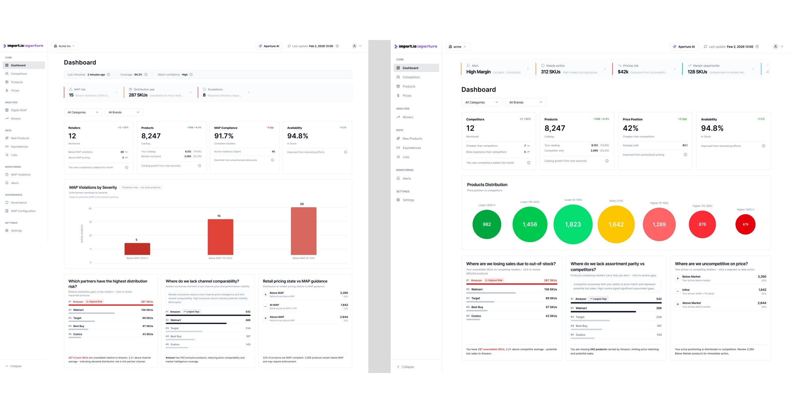 Import.io Launches Aperture