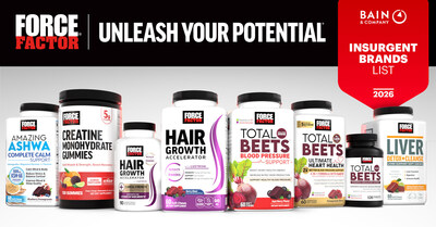 Founded at Harvard in 2009, and based in Boston's Innovation District, Force Factor® is an award-winning global health company committed to bringing consumers powerful, safe, and effective formulas backed by groundbreaking scientific research.