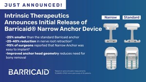 Intrinsic Therapeutics Announces Initial Release of Its Next Generation Barricaid Narrow Anchor Device Designed to Reduce Reherniation After Back Surgery