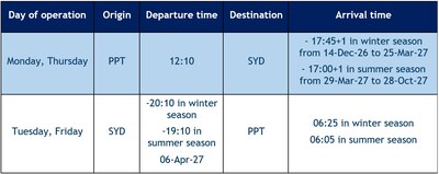 SYD Flight Schedule SYD Flight Schedule