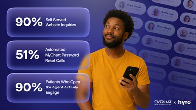 Overlake Medical Center & Clinics Partners With Hyro to Modernize Patient Access Through Responsible AI