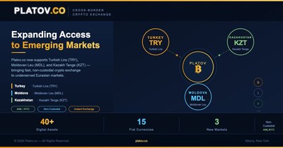 Platov.co Expands Cross-Border Cryptocurrency Exchange Service with Support for New Fiat Currencies and Payment Providers