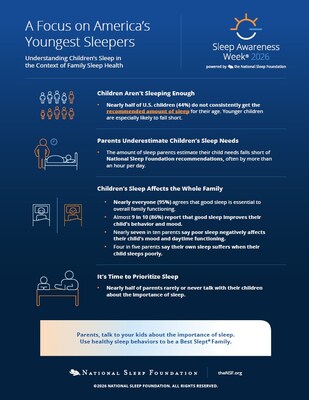 A Focus on America’s Youngest Sleepers: Understanding Children’s Sleep in the Context of Family Sleep Health