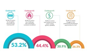 /C O R R E C T I O N -- Procare Solutions/