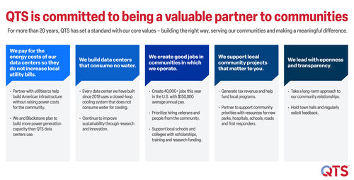 QTS Community Commitments