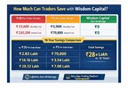 A Decade of Zero Brokerage: Wisdom Capital Strengthens Its Position Among Indias Best Demat Accounts as Retail Trading Surges