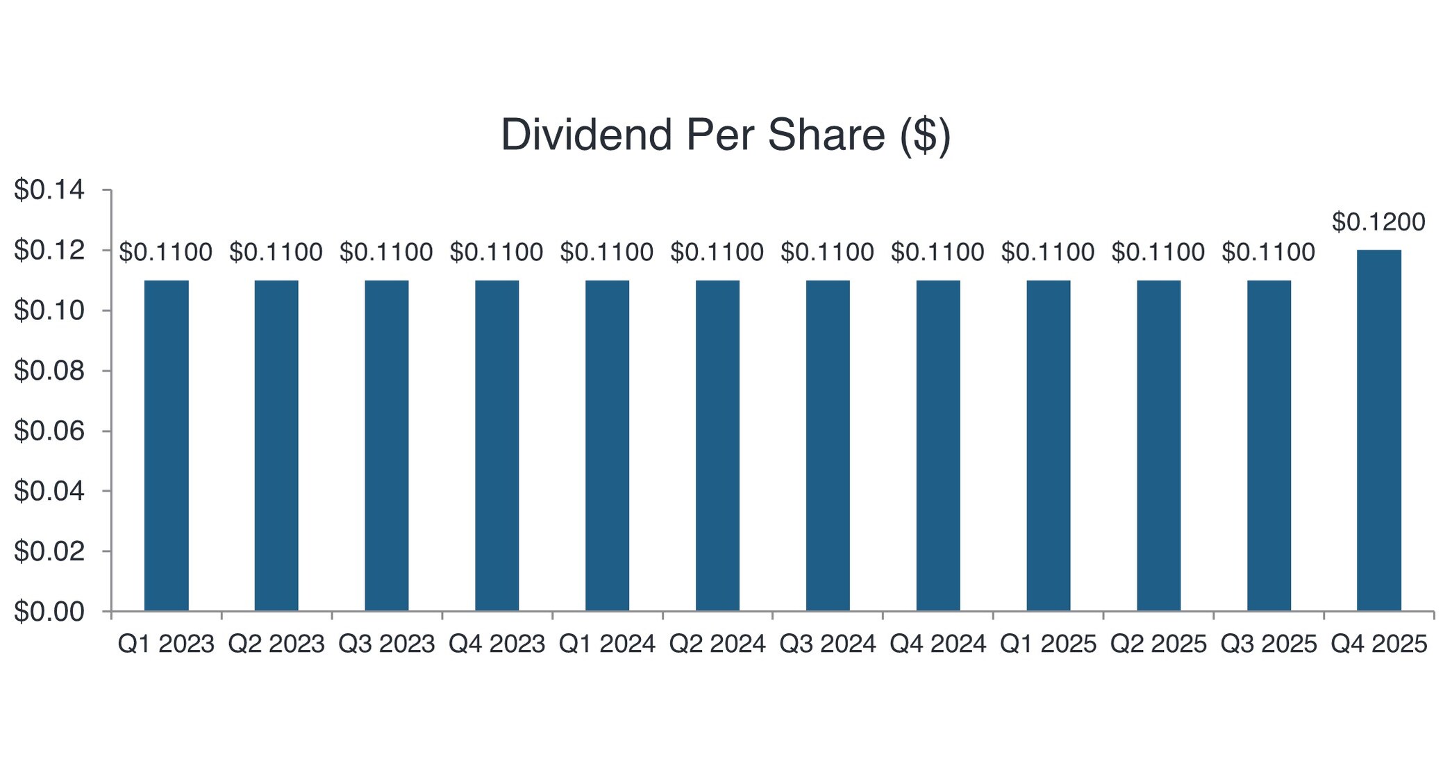 Tetragon Financial Group Limited Announcement of Dividend and Intention to Conduct Tender Offer