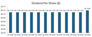 Tetragon Financial Group Limited Announcement of Dividend and Intention to Conduct Tender Offer