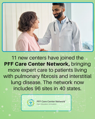 More than 250,000 Americans are living with pulmonary fibrosis and interstitial lung disease. The Pulmonary Fibrosis Foundation’s Care Center Network now includes 96 sites across 40 states, expanding access to the specialized, multidisciplinary care patients need.