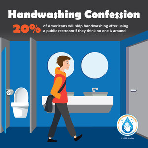 Public Restroom Dilemmas, Faux Pas and Etiquette