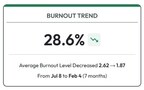 Burnout Trend