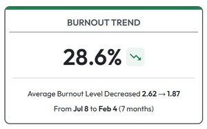 SE Healthcare Launches 90-Day Burnout Measurement Dashboards, Expanded Nurse Microlearning Library, and "SE Cares" AI Assistant