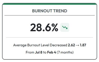 Burnout Trend