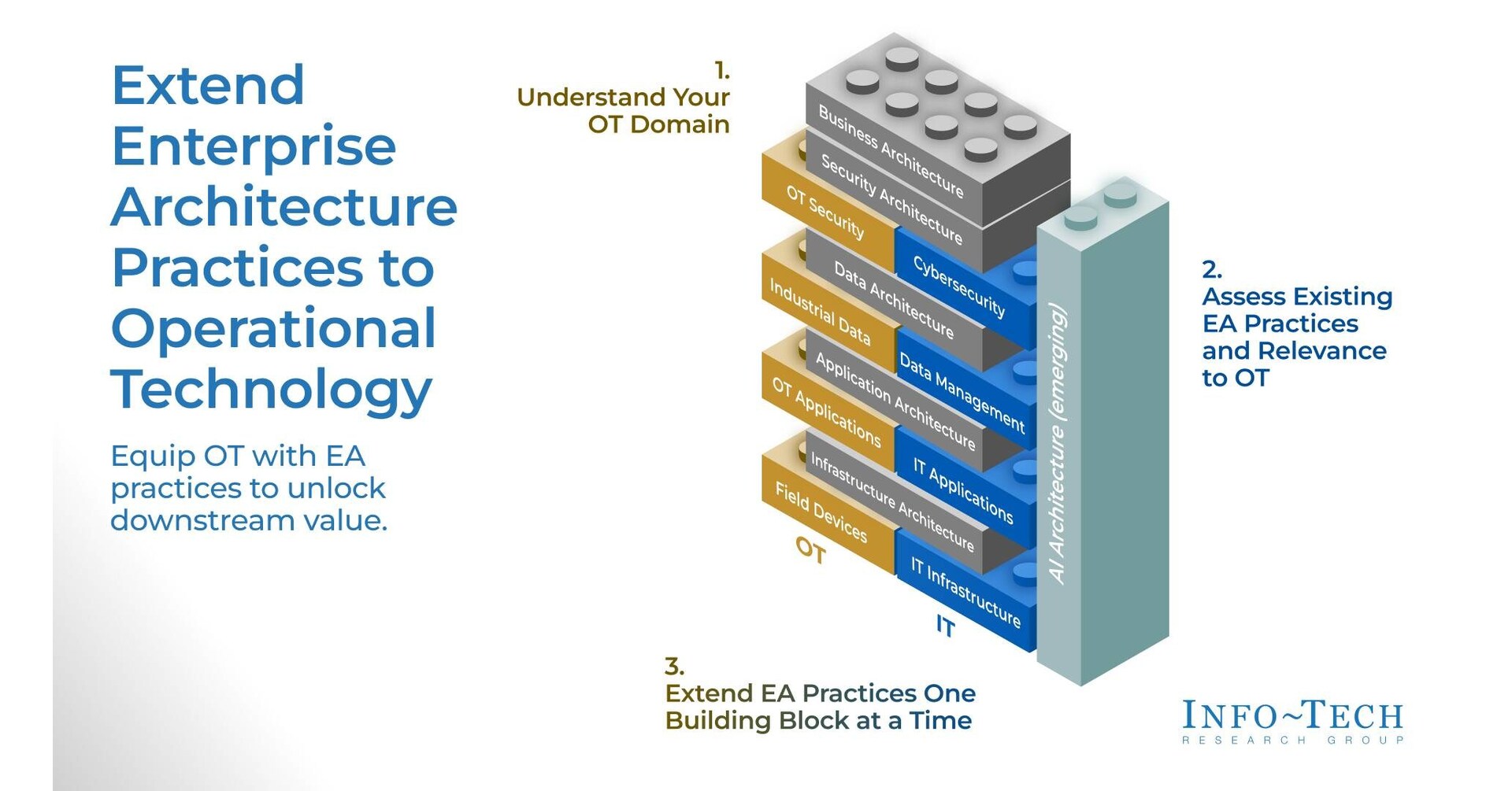 Utilities Can Accelerate Grid Modernization by Bridging IT/OT ...