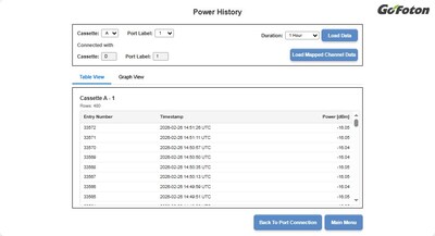 EKO GUI power levels