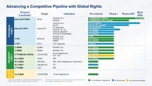 CARsgen Therapeutics Announces 2025 Annual Results