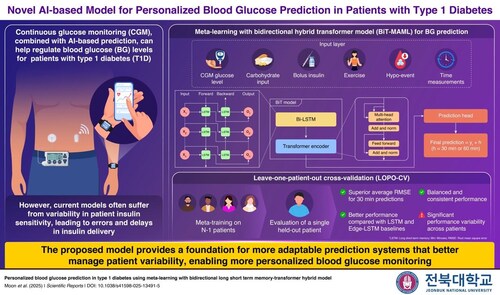BiT-MAML adopts meta-learning to address inter-patient variability and a hybrid architecture to capture both short-term and long-term patterns in BG levels. The proposed evaluation scheme shows a new approach for predicting BG levels in patients while accounting for inter-patient variability.