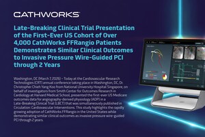 Late-Breaking Clinical Trial Presentation of the First-Ever US Cohort of Over 4,000 CathWorks FFRangio Patients Demonstrates Similar Clinical Outcomes to Invasive Pressure Wire-Guided PCI through 2 Years