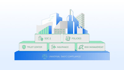 Koop Debuts Free "Universal Basic Compliance" to Bring AI-Powered Trust Management to Millions of SMBs