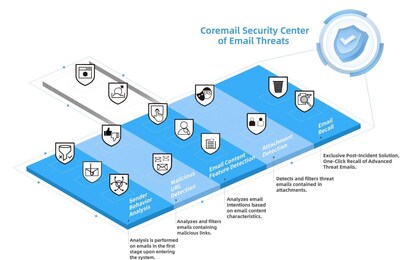 Coremail Shares Insights on Strengthening Enterprise Email Security Amid Evolving Threats
