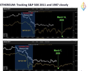 Bitmine Immersion Technologies (BMNR) Announces ETH Holdings Reach 4.535 Million Tokens, and Total Crypto and Total Cash Holdings of $10.3 Billion