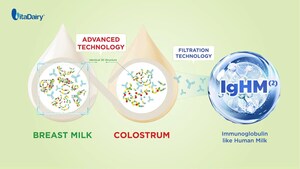 IgHM - A New Breakthrough in Immunonutrition