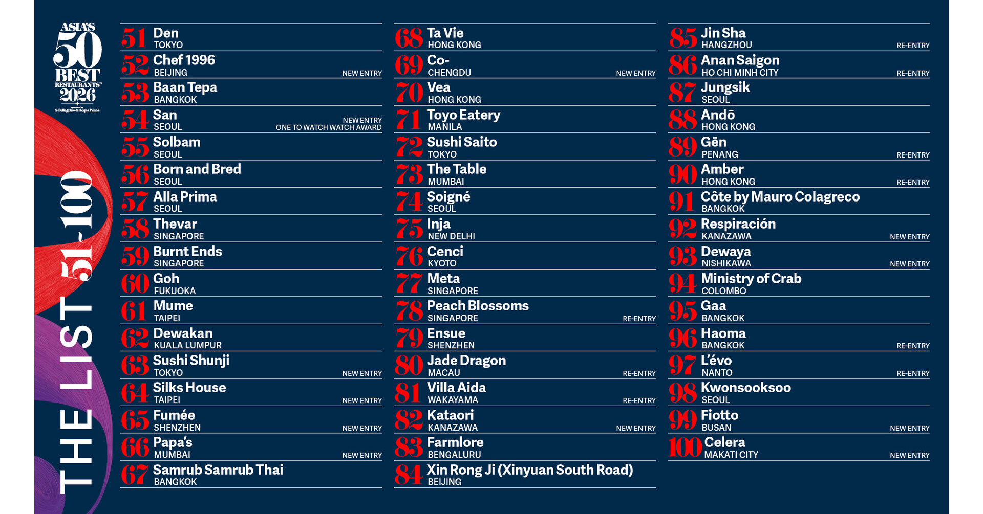 ASIA'S 50 BEST RESTAURANTS 2026 UNVEILS THIS YEAR'S EXTENDED 51-100 LI