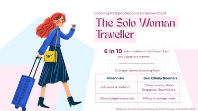 (PRNewsfoto/Trip.com Group) (PRNewsfoto/Trip.com Group)