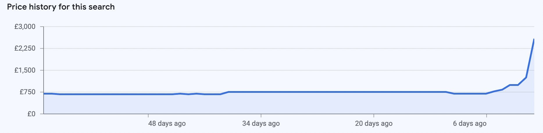 Unable to view the image, Please provide a valid URL.