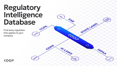 Koop Launches Regulatory Intelligence Database to Unblock Go-to-Market Teams Navigating Compliance Requirements