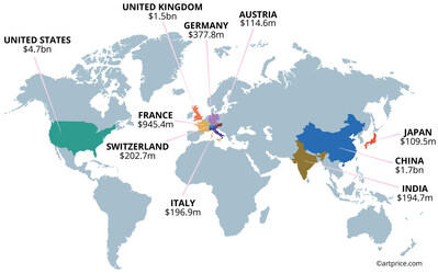 Top Ten Fine Art Auction Marketplaces in 2024
