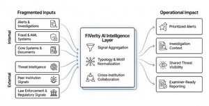 FiVerity Introduces AI-Native Intelligence Layer, Giving Community Banks, Credit Unions, and Next-Gen Lenders an Operational Advantage Against Fraud and Financial Crime