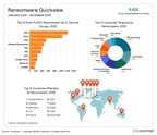 Flashpoint's 2026 GTIR: Ransomware Quickview