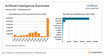 Flashpoint's 2026 GTIR: AI Quickview