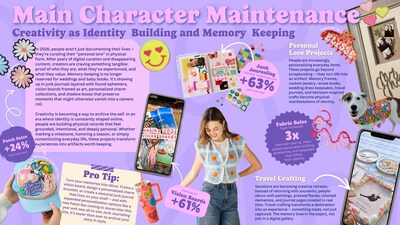 Michaels 2026 Creativity Trend Report- Main Character Maintenance
