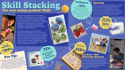 Michaels 2026 Creativity Trend Report - Skill Stacking