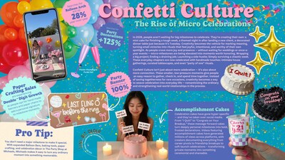 Michaels 2026 Creativity Trend Report - Confetti Culture