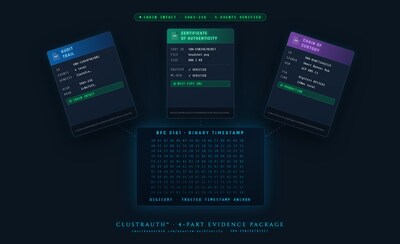 Clustrauthโข 4-Part Evidence Package: Audit Trail, Certificate of Authenticity, Chain of Custody, and RFC 3161 Binary Timestamp from DigiCert Clustrauthโข 4-Part Evidence Package: Audit Trail, Certificate of Authenticity, Chain of Custody, and RFC 3161 Binary Timestamp from DigiCert